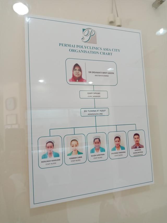 Photo of Permai Polyclinics Asia City - Kota Kinabalu, Sabah, Malaysia