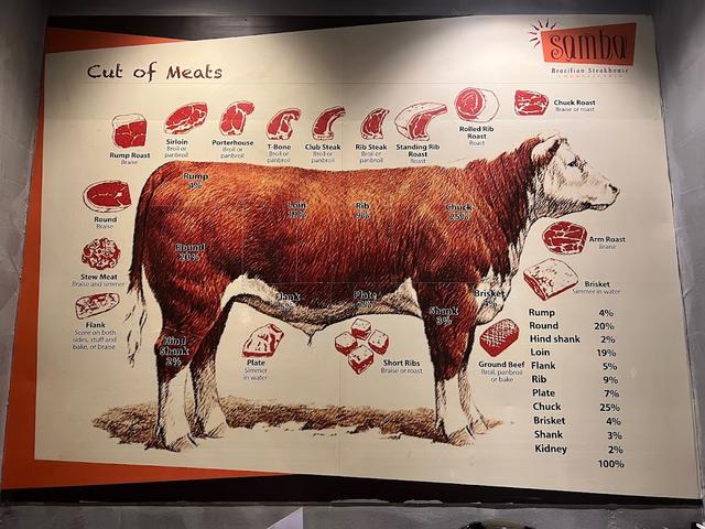 Photo of Samba Brazilian Steakhouse - Kuala Lumpur, Kuala lumpur, Malaysia