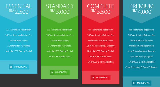 Photo of YAU & CO. (1Stop Solutions for Company Registration, Accounting, Tax & Payroll) - Puchong, Selangor, Malaysia