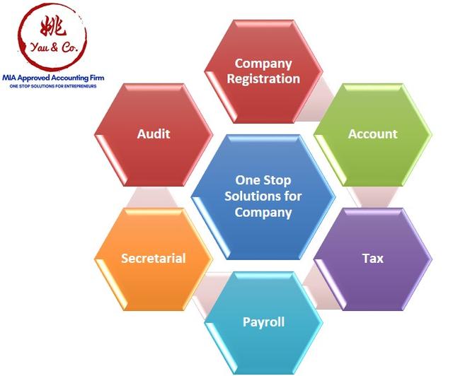 Photo of YAU & CO. (1Stop Solutions for Company Registration, Accounting, Tax & Payroll) - Puchong, Selangor, Malaysia