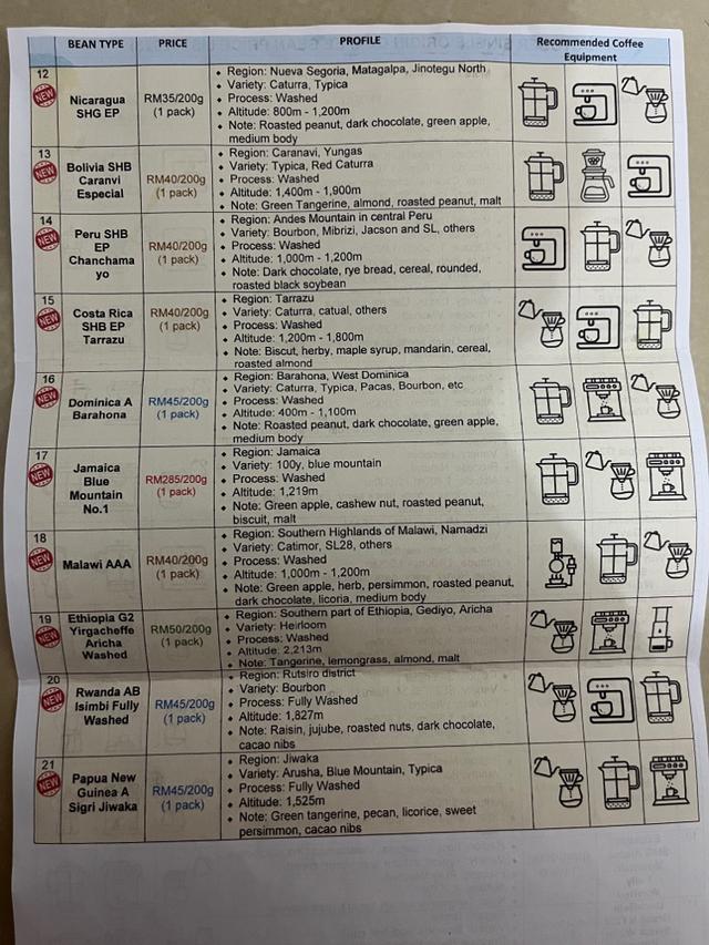 Photo of October Coffee Roasters - Kota Kinabalu, Sabah, Malaysia